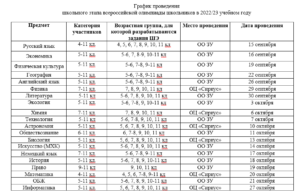 Проведение школьного этапа всероссийской олимпиады школьников в 2022/23 учебном году